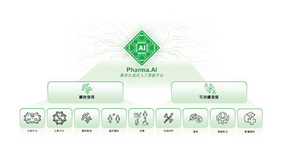 英矽智能，AI创新药首股，继续冲刺香港上市_英矽智能，AI创新药首股，继续冲刺香港上市_