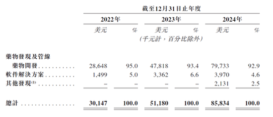 英矽智能，AI创新药首股，继续冲刺香港上市__英矽智能，AI创新药首股，继续冲刺香港上市