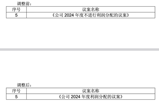 分红议案通过后多久发放__分红决议表决比例