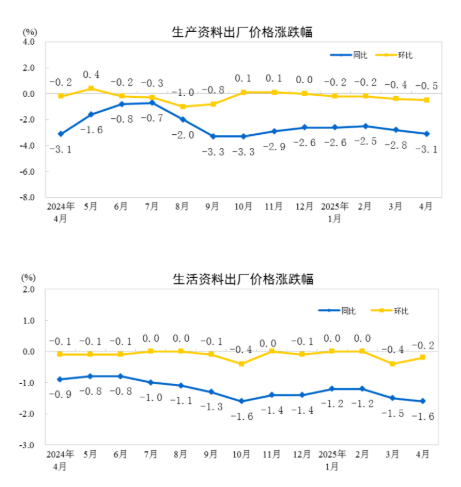 出厂价格同比指数_工业出厂价格指数上升的影响_