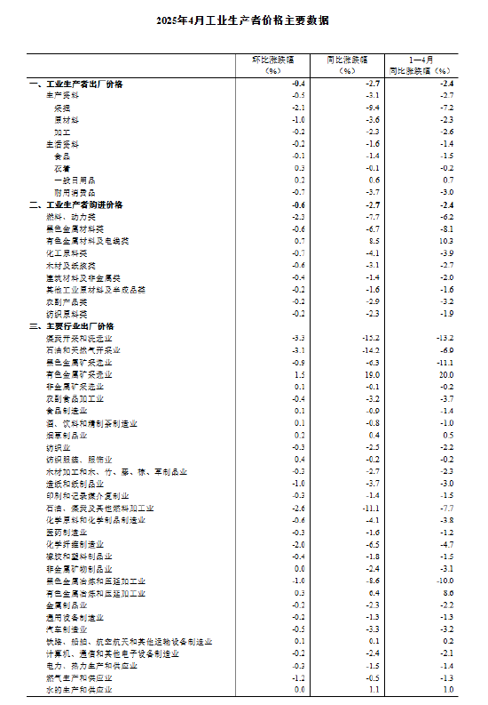 出厂价格同比指数__工业出厂价格指数上升的影响