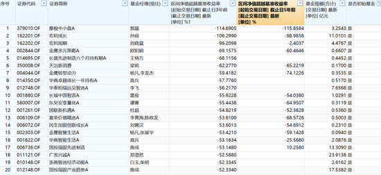 基金浮动管理费什么时候收取__基金浮动管理费率