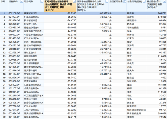 _基金浮动管理费什么时候收取_基金浮动管理费率