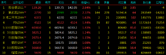 _预测期货合约价格下降_期货主力合约跌停