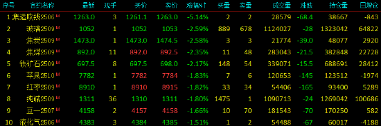 期货主力合约跌停__预测期货合约价格下降