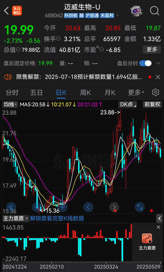 突发公告！迈威生物董事长刘大涛被立案_突发公告！迈威生物董事长刘大涛被立案_