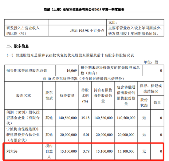 _突发公告！迈威生物董事长刘大涛被立案_突发公告！迈威生物董事长刘大涛被立案