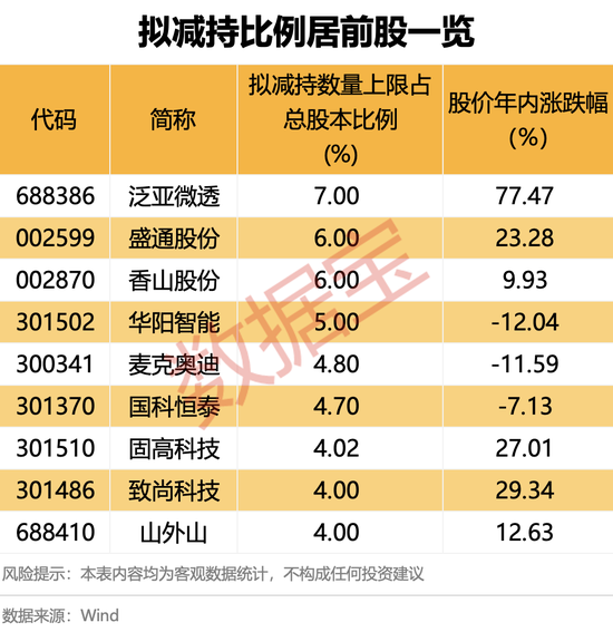 控股股东高位减持_高位股票减持_