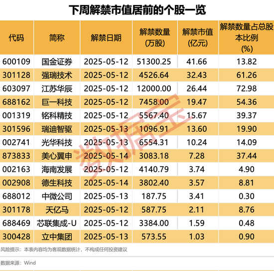 高位股票减持_控股股东高位减持_