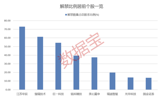 控股股东高位减持__高位股票减持