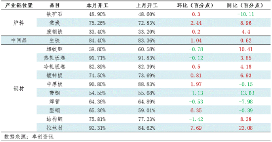 月度跟踪：4月钢铁产业链数据全景及传导逻辑分析__月度跟踪：4月钢铁产业链数据全景及传导逻辑分析