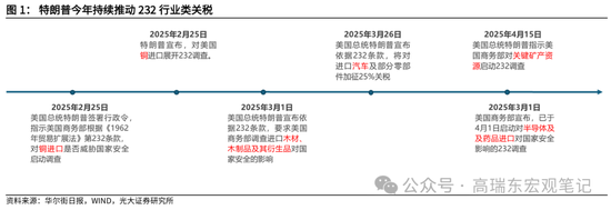 _特朗普政府上台后中美之恋_特朗普论中美关系