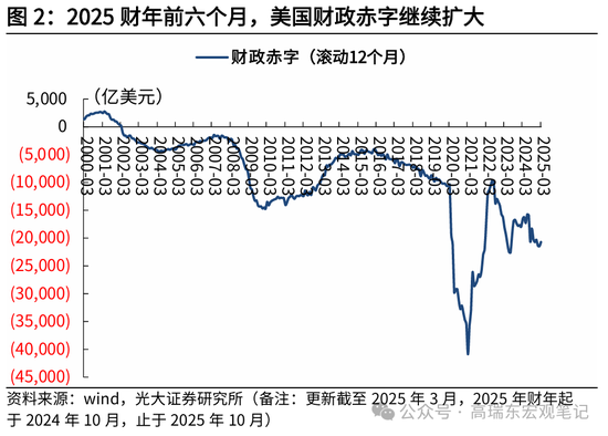 特朗普政府上台后中美之恋_特朗普论中美关系_