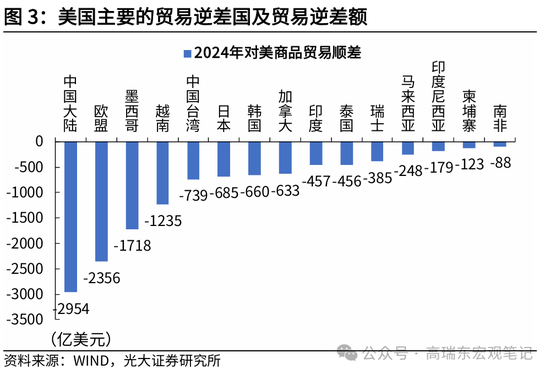 特朗普政府上台后中美之恋__特朗普论中美关系