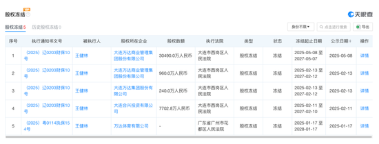 王健林股份__王健林出售资产