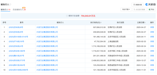_王健林股份_王健林出售资产