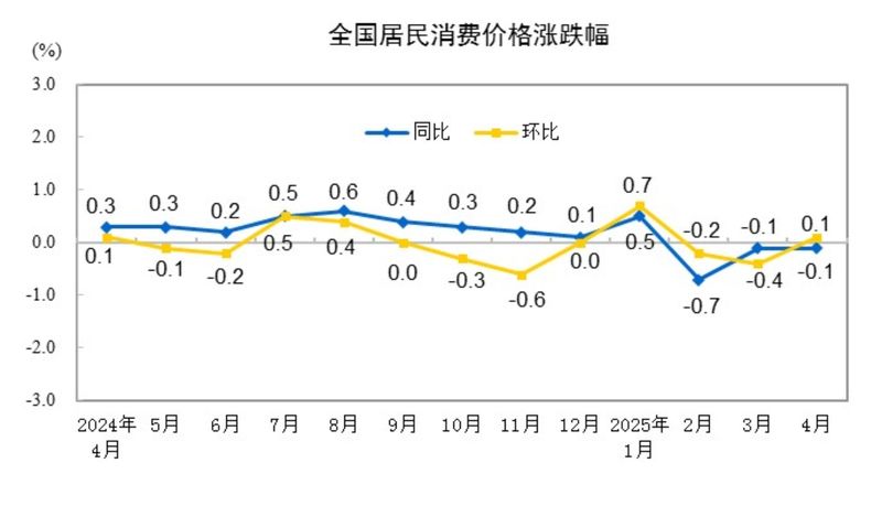 多因素推高物价涨幅_涨幅力度_