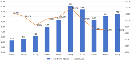 片仔癀历史价格表__片仔癀堪称药中茅台