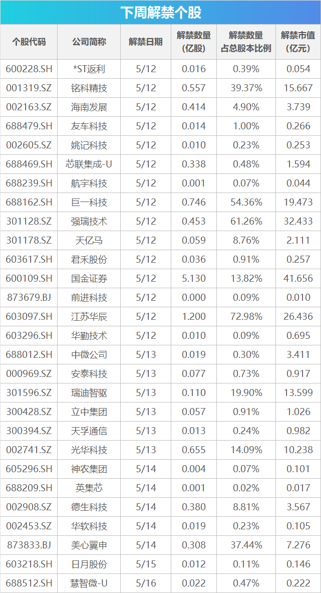 上周五央行全面降准__央行几号降准