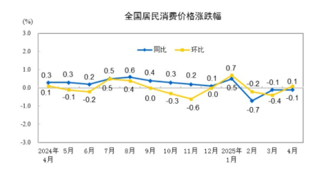 居民消费价格同比指数_居民消费价格同比下降_