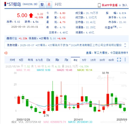 海南酒业公司_海南卖酒的公司_
