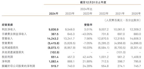 哈尔滨疑难贷款_哈尔滨不良资产管理中心_