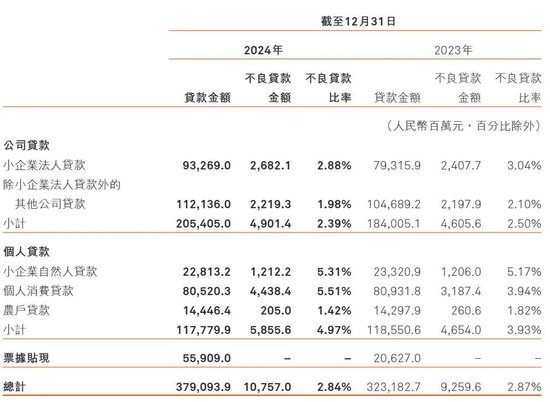 哈尔滨不良资产管理中心__哈尔滨疑难贷款