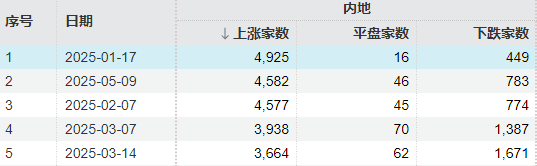 明天周六股票开市吗_周末股票消息_
