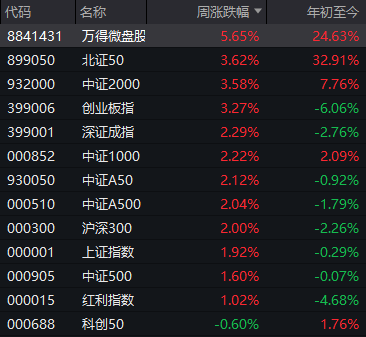 周末股票消息__明天周六股票开市吗