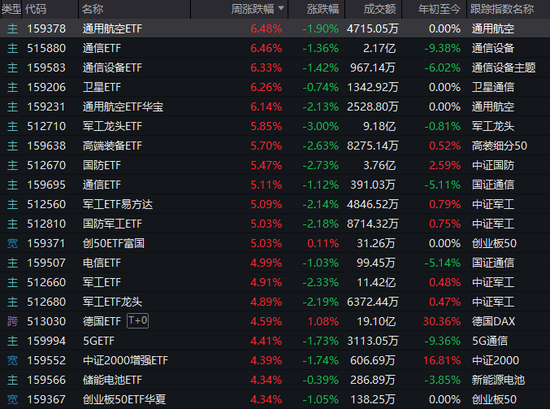 _明天周六股票开市吗_周末股票消息