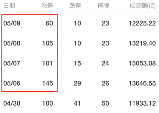 周末股票消息_明天周六股票开市吗_