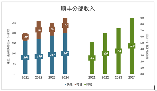 可顺丰快递_顺丰ke_