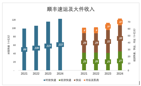 _顺丰ke_可顺丰快递