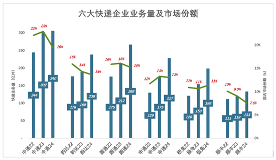可顺丰快递__顺丰ke