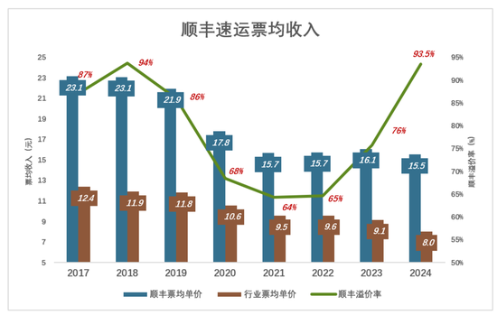 可顺丰快递__顺丰ke