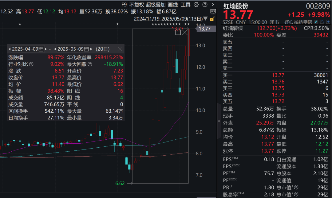 a股股东减持_减持股票_