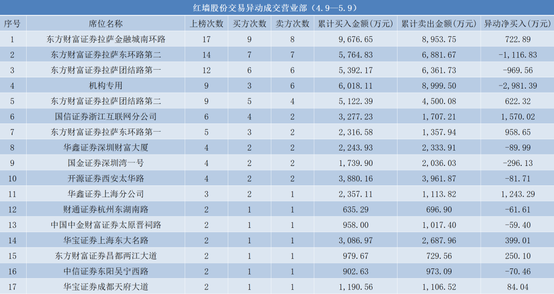 减持股票__a股股东减持