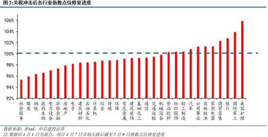 中信加速器怎么样_中信投资策略会_