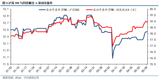_中信加速器怎么样_中信投资策略会