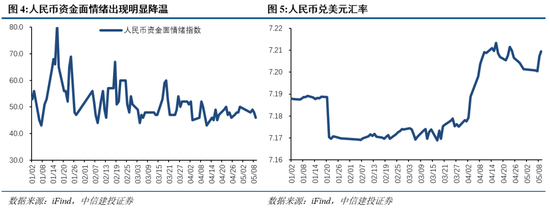 中信加速器怎么样__中信投资策略会