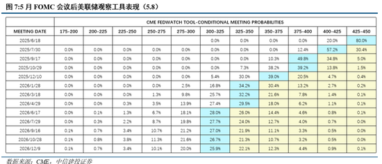 中信加速器怎么样__中信投资策略会
