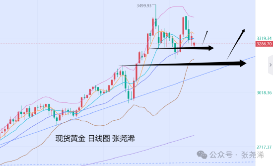 张尧浠:多空因素反复交错 金价维持宽幅震荡待走强_张尧浠:多空因素反复交错 金价维持宽幅震荡待走强_