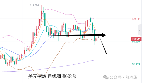 张尧浠:多空因素反复交错 金价维持宽幅震荡待走强_张尧浠:多空因素反复交错 金价维持宽幅震荡待走强_