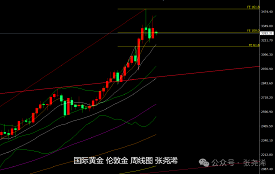 张尧浠:多空因素反复交错 金价维持宽幅震荡待走强__张尧浠:多空因素反复交错 金价维持宽幅震荡待走强