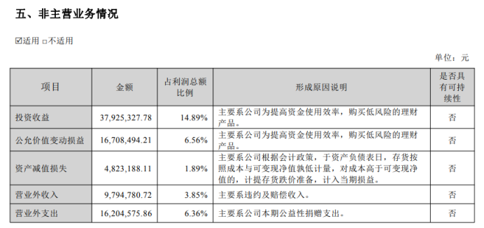 _质押理财_质押理财产品