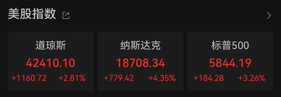 _美股大涨中国股市会怎么样_美股起步资金