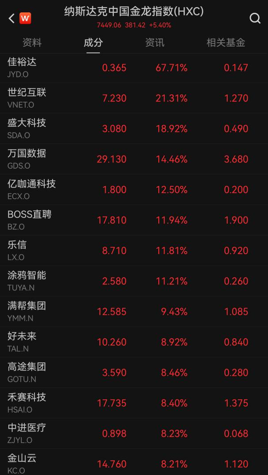 美股大涨中国股市会怎么样_美股起步资金_