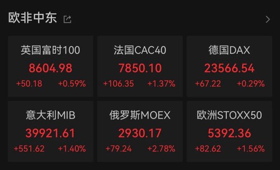 美股起步资金__美股大涨中国股市会怎么样