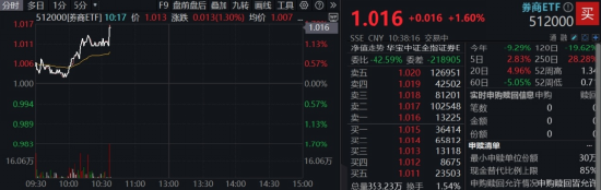 _中信证券的估值_券商中信
