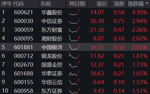 中信证券的估值_券商中信_